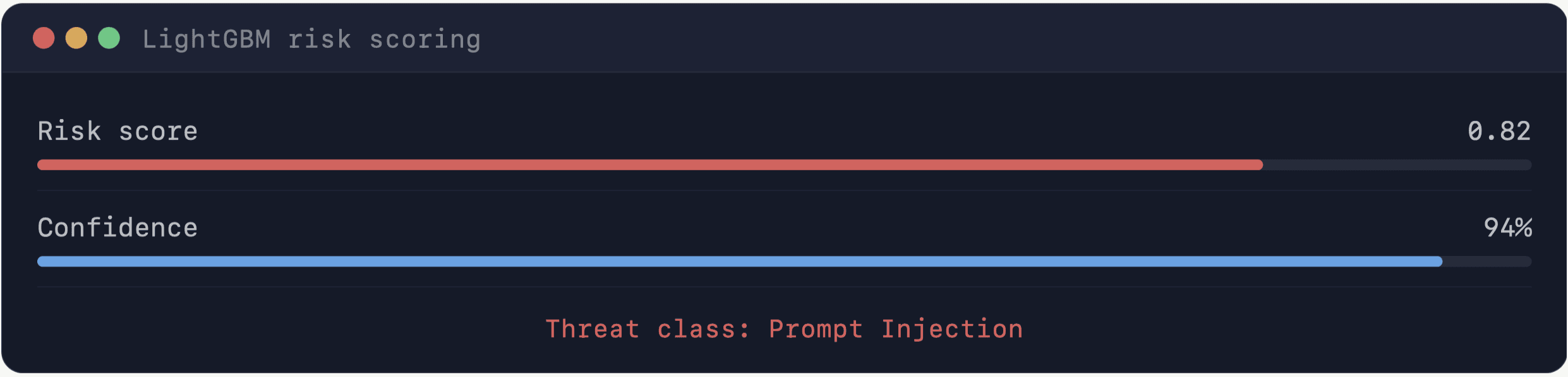 Machine Learning Detection