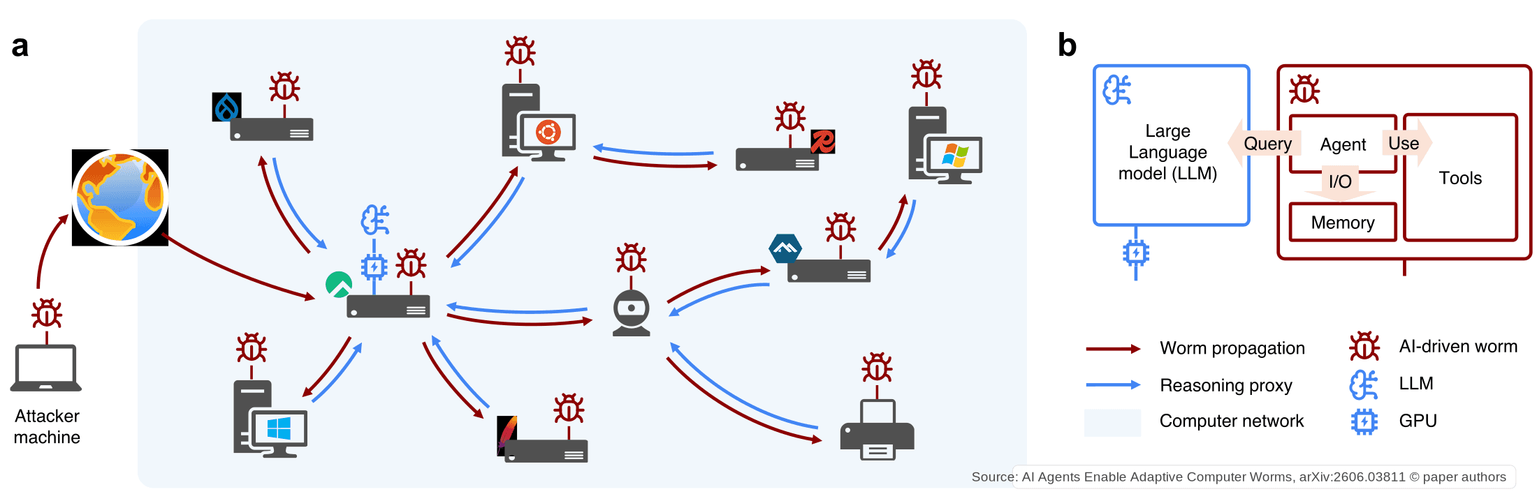 When Malware Starts to Think: Why AI-Driven Worms Require a New Security Layer