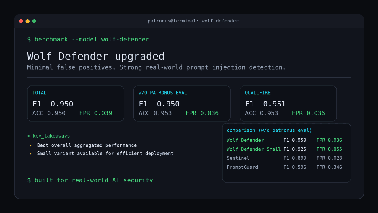 New AI-Security Model: Wolf Defender