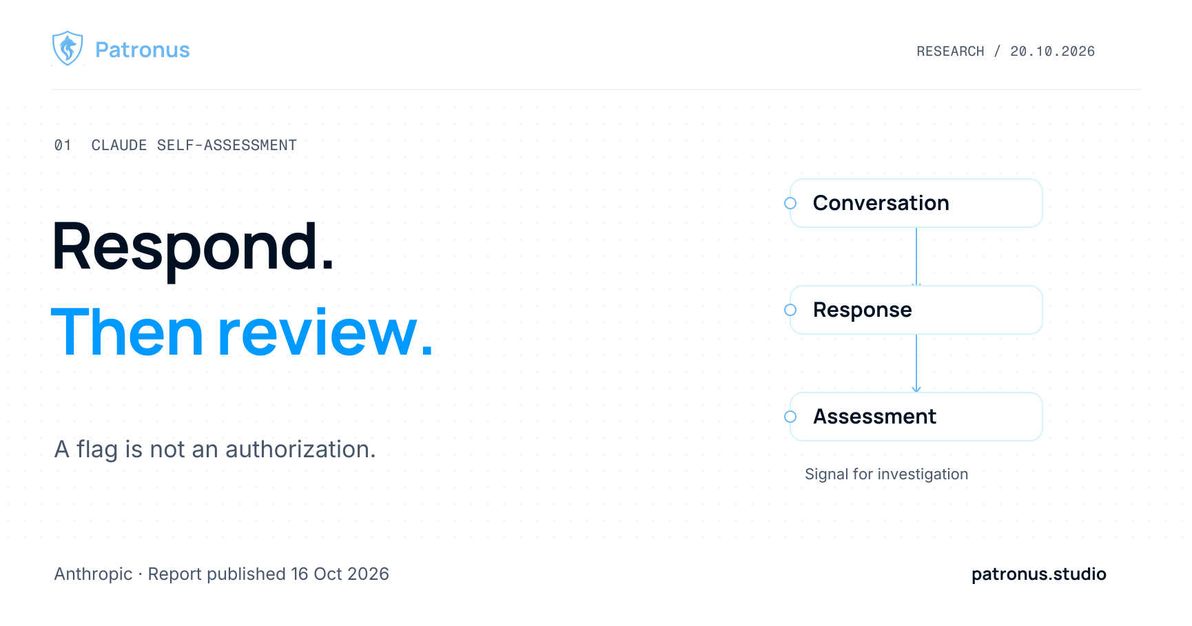 Claude Self-Assessment: What It Detects and Where It Stops
