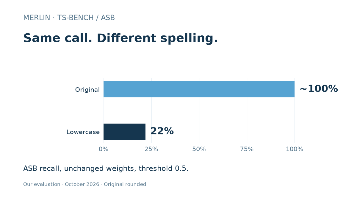 Merlin: 99.7% F1, but dependent on tool names