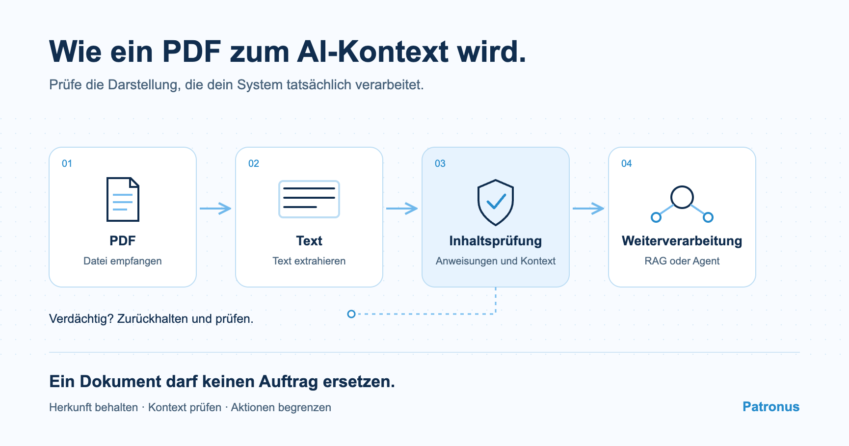 Prompt Injection in PDFs: Vor RAG und Agenten prüfen