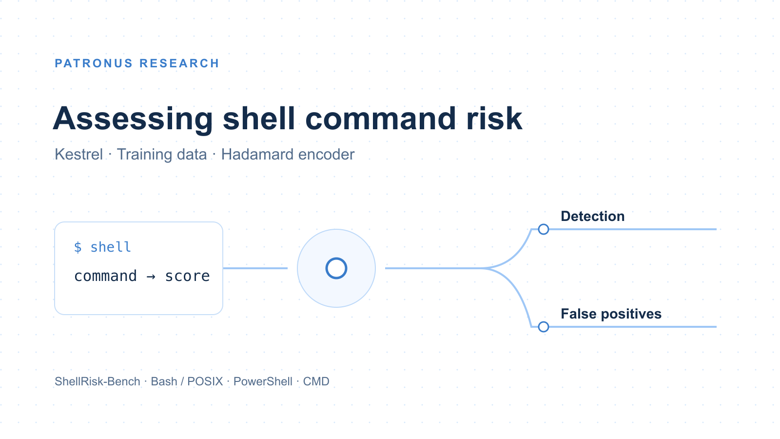 Detecting risky shell commands