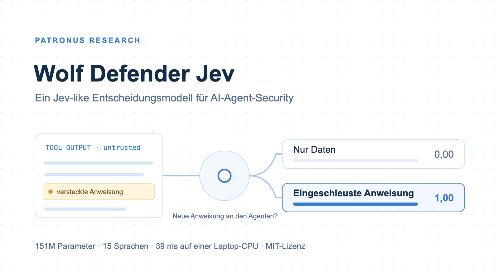 Wolf Defender Jev: ein Jev-like Entscheidungsmodell für AI-Agent-Security